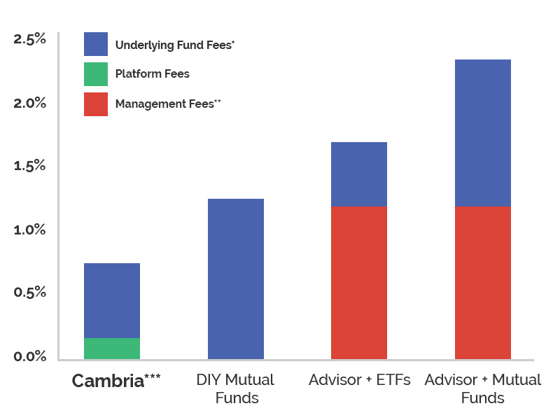 cambria-graph-1