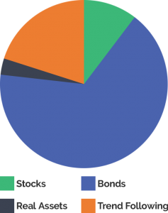trinity-piechart-stock-1
