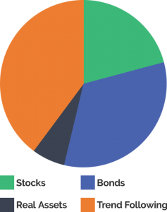 trinity-piechart-stock-3