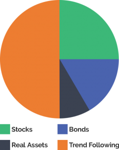 trinity-piechart-stock-4