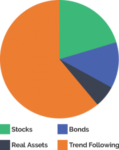 trinity-piechart-stock-5