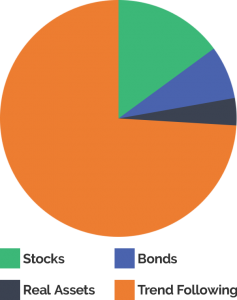 trinity-piechart-stock-6