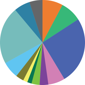 trinity-etf-composite-3