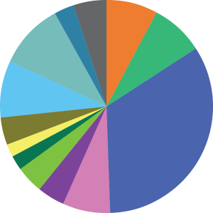 trinity-etf-composite-4