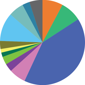 trinity-etf-composite-5